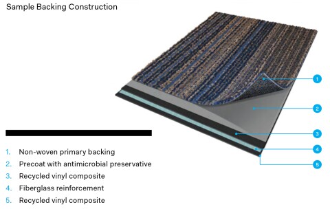 Carpettiles Construction - FlooringStore.co.za Carpettiles Construction Buy Online with Nationwide Delivery - FlooringStore.co.za