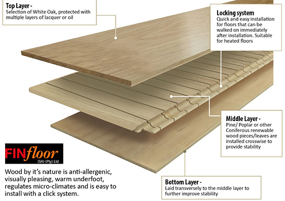 engineeredconstruction Engineered Hardwood - FlooringStore.co.za Engineered Hardwood Construction Layers